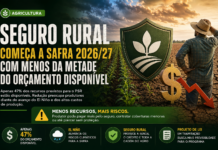 Seguro rural inicia safra com apenas 47% do orçamento disponível
